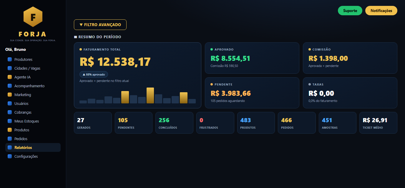 Marketplace + agente de IA: Forja: venda local com IA que atende sozinha